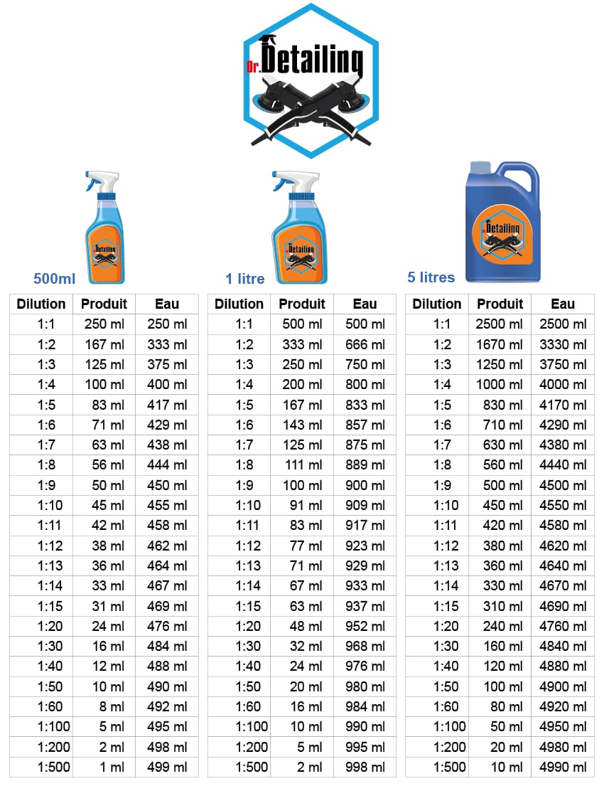 tableau dilution produit detailing auto