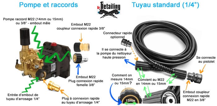 connecteur nettoyeur haute pression tuyau